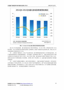 中國客戶端網游市場年度綜合報告2012
