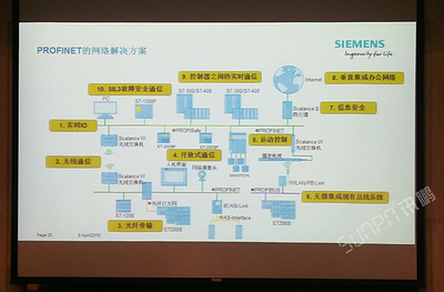 SUNPN攜手西門子,為西門子PROFINET2018技術(shù)開發(fā)研討會提供看板類產(chǎn)品配套