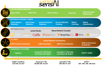 網絡邊緣充滿無限可能