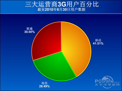 從3G到萬物互聯 中國移動通信網絡的發展與開發之路